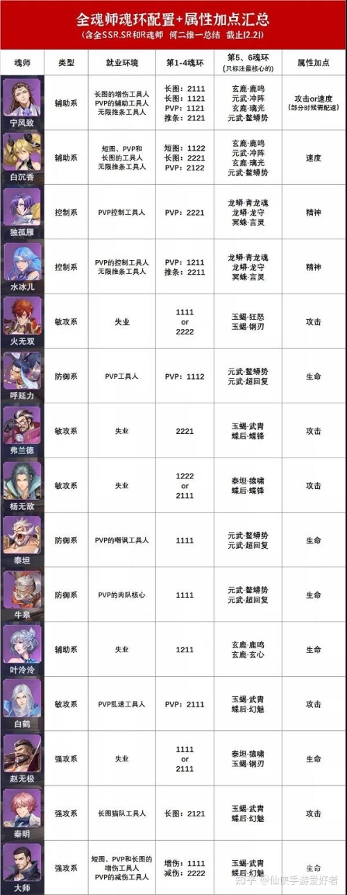 男法师元素爆破师加点男法师元素爆破师加点攻略-第1张图片