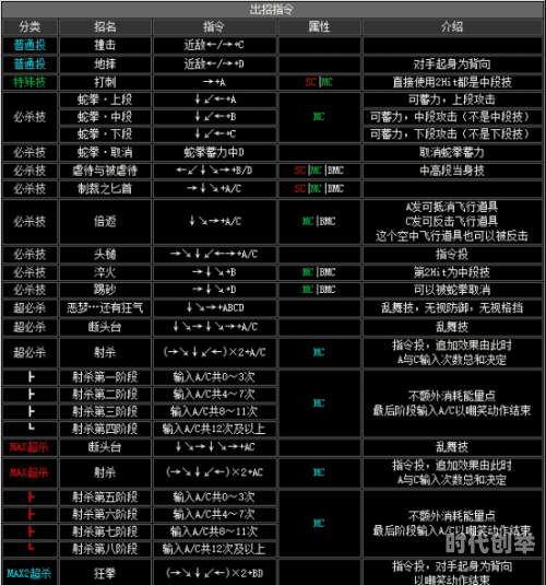 拳皇97连招表详解