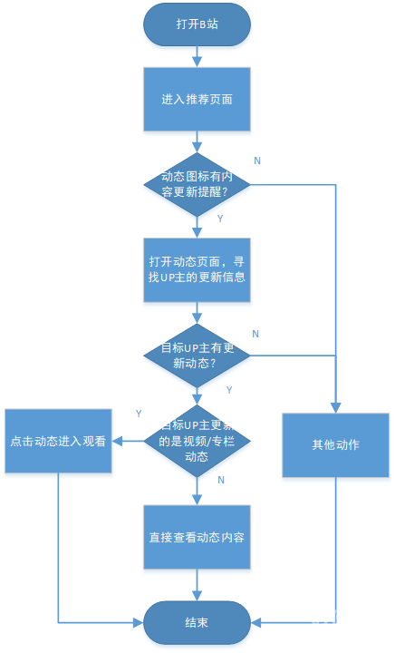 哔哩哔哩平台内容规范与健康网络环境构建-第2张图片