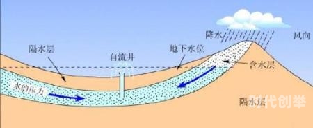 小东西几天没做水这么多作文小东西的缺席与水之丰盈的探索-第3张图片