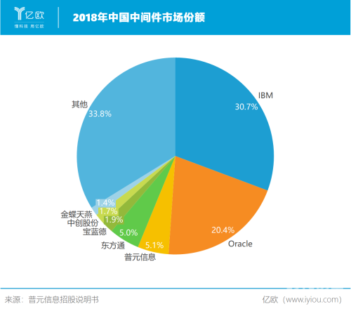 国产免国产免费——探索中国软件市场的崭新机遇-第1张图片