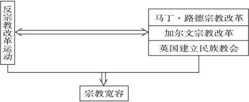 日本人和欧洲人的宗教信仰差异日本人与欧洲人宗教信仰差异的探究-第2张图片