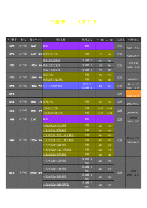 中星6b卫星节目表中星6b卫星节目表详解-第3张图片