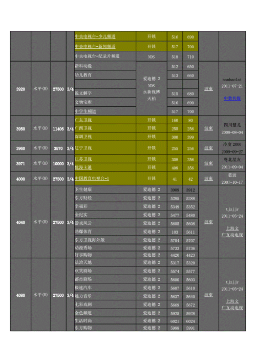 中星6b卫星节目表中星6b卫星节目表详解