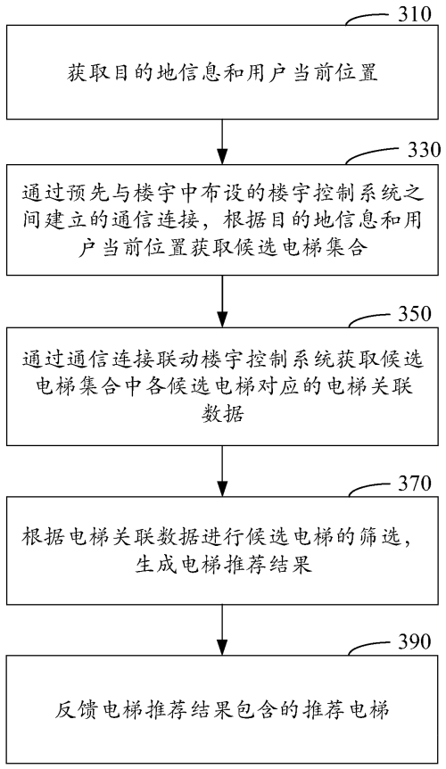 电梯里有俩2b电梯奇遇记，俩2b的短暂交集-第3张图片