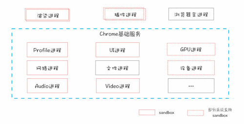 私密浏览器软件怎么用私密浏览器与在线免费观影的探索