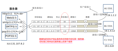 日本免费服务器IP地址的获取与使用指南