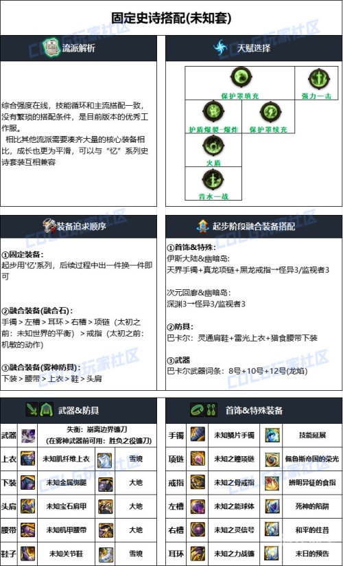 DNF复仇者纯刷图加点攻略-第3张图片