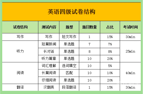 大学英语四级考试，如何使用算分器进行分数评估-第2张图片