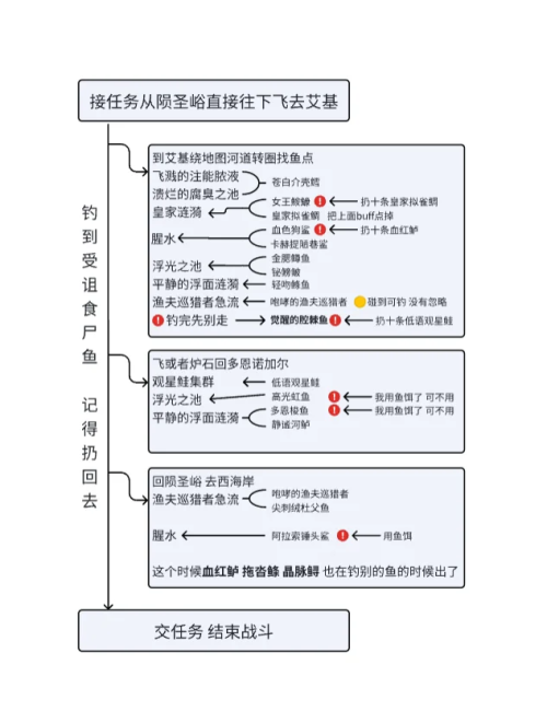 wow卡蓝条是什么问题解决游戏魔兽世界中wow卡蓝条问题的技术探讨-第2张图片