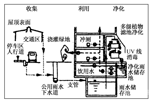 b的几种类型图例是什么B的几种类型图例详解