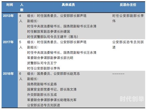 新一届国家机构领导，开启新征程，共筑中国梦-第3张图片