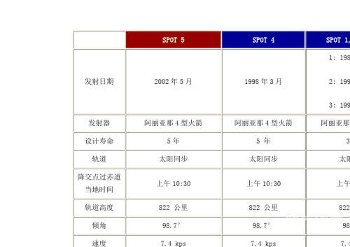 中国卫星参数中国卫星参数详解-第2张图片