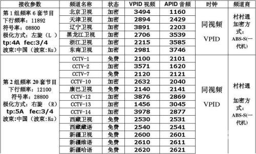 中国卫星参数中国卫星参数详解-第3张图片