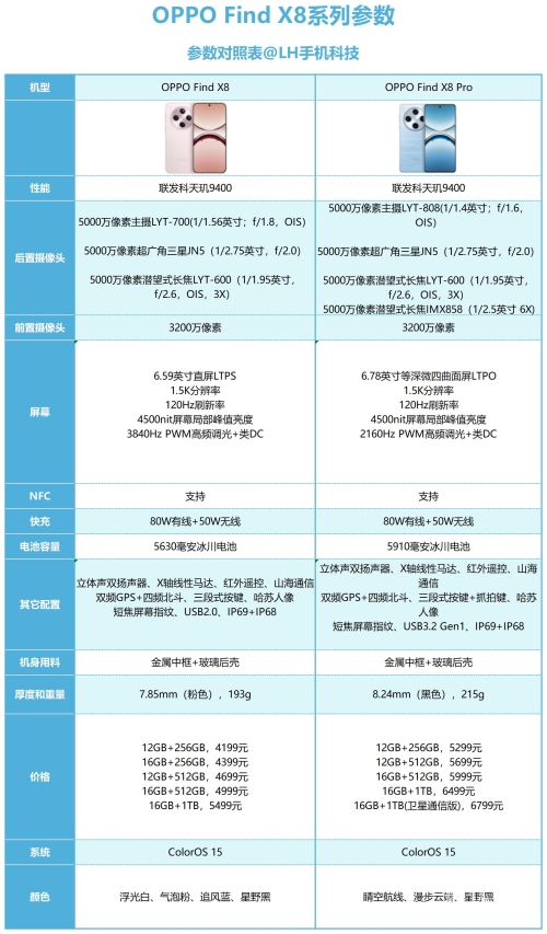 OPPOR11手机价格解析-第1张图片