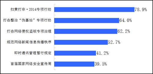 关于网络信息的正确认知——以女人与公拘交酡网站为例