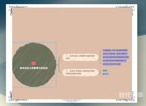 性教育中的图片应用与探讨-第2张图片