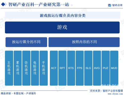 游戏发展国 攻略游戏发展国攻略指南-第3张图片