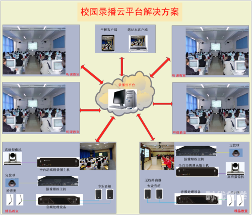 全高清自动录播系统直播在线播放全高清自动录播系统，直播在线的革命性技术-第2张图片