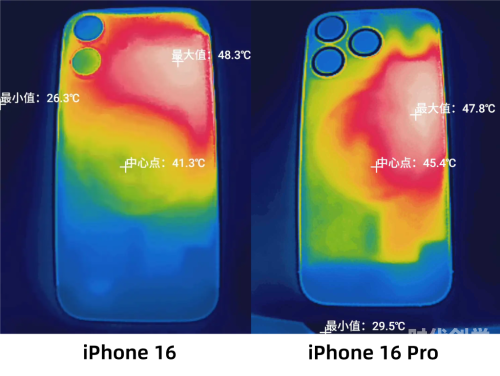 中国成熟市场下的iPhone性能深度评测-第1张图片