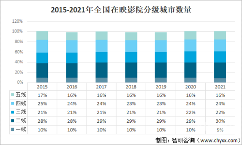 亚洲国产砖市场分析，一线二线品牌的发展与竞争