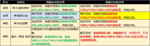 完美国际武侠技能完美国际武侠技能，探寻武侠世界的独特魅力-第2张图片