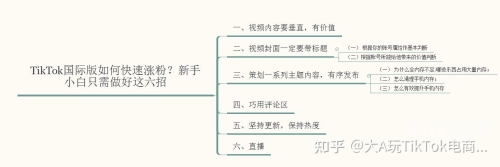 抖音国际版污的版本下载安装抖音国际版内容质量探讨，警惕不健康内容的传播-第2张图片