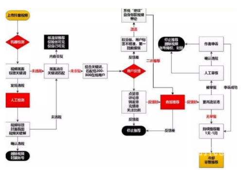 抖音国际版污的版本下载安装抖音国际版内容质量探讨，警惕不健康内容的传播