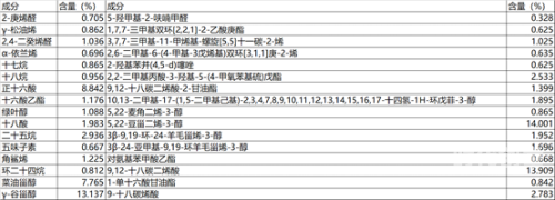 探索性8论坛的奥秘