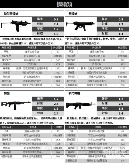 侠盗飞车密码大全侠盗飞车密码大全