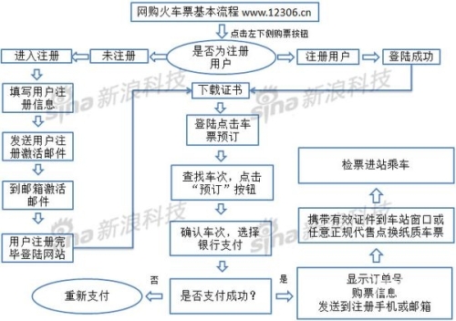 网上订票几点开始网上订票的开放时间解析