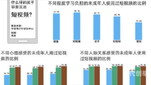 免费的短视频app大全下载安装未成年人不应接触的网站——以18岁禁看网站为例-第2张图片