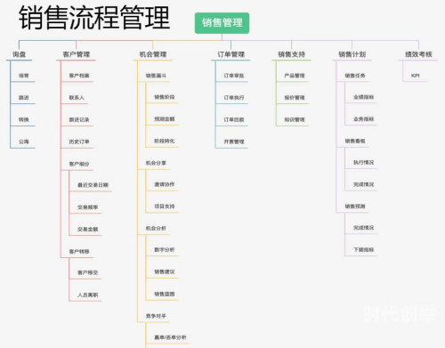 日本免费crm系统免费CRM系统的优势与选择-第2张图片