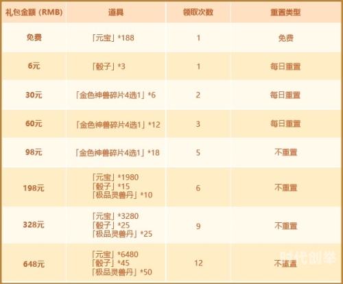 三国志战略版商贾什么时候出紫色材料三国志战略版，商贾之争的智慧与策略-第2张图片