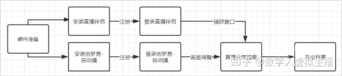 大尺寸度直播软件全解析