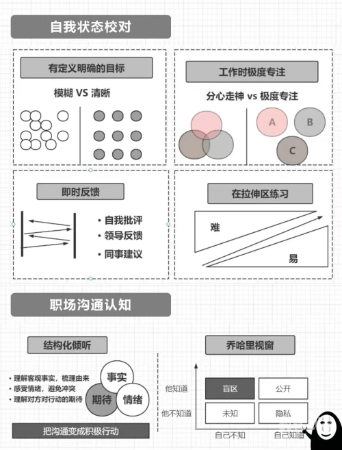 宝宝自主坐姿与自我探索的意义