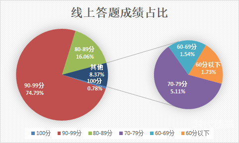 全民爱答题赚钱全民爱答题，知识竞赛的魅力与全民参与的激情-第2张图片