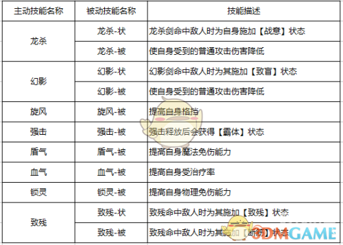 qq自由幻想zs加点QQ自由幻想中ZS职业的技能加点策略