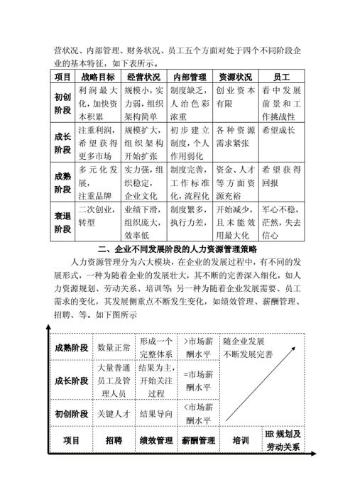 找资源寻找资源的智慧与策略