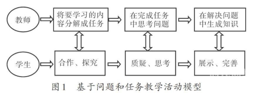 完成轮回任务的步骤与策略-第2张图片