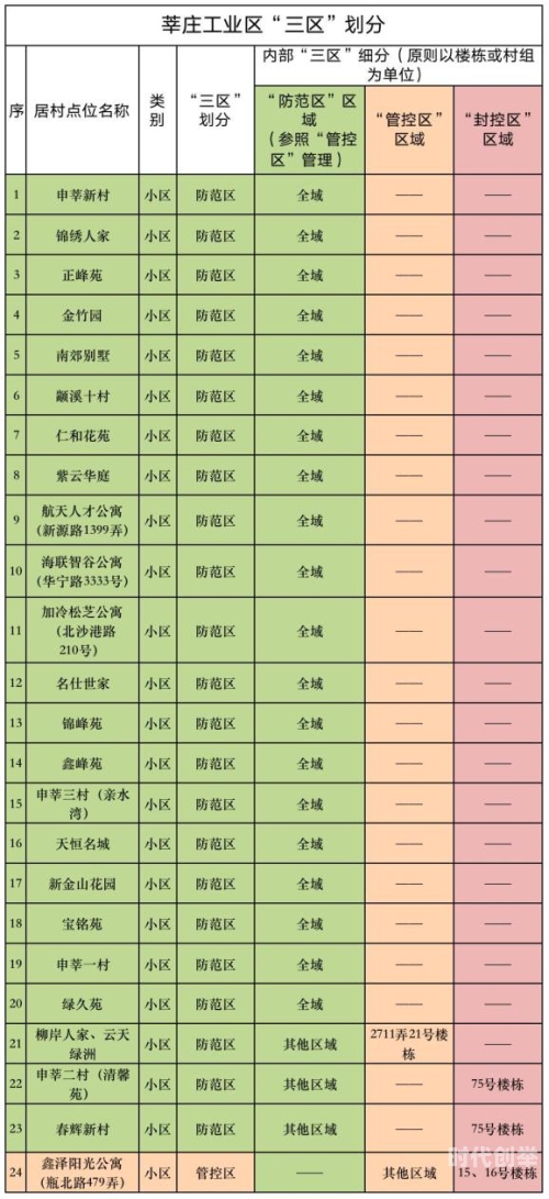 国产无线网络的区域划分与一区二三区的乱码现象-第2张图片