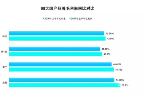 最新国产毛卡系列，从2卡到4卡的升级与体验