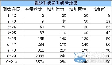 天龙八部攻略秘籍天龙八部，终极攻略秘籍-第2张图片