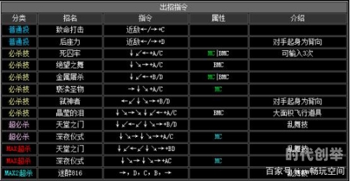 拳王2002出招秘籍