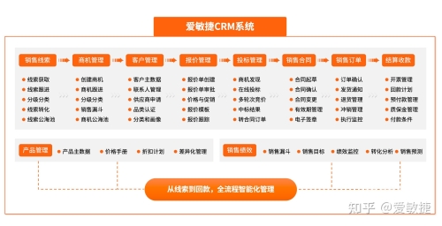 国内外十大免费CRM软件推荐-第2张图片