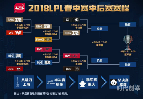 LPL春季赛2022积分榜深度解析