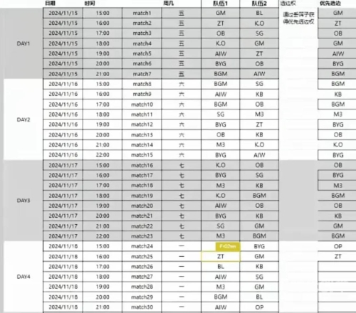 LPL春季赛2022积分榜深度解析-第3张图片