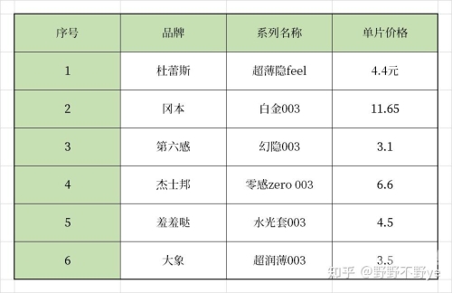 冈本视频可看多久冈本视频，为何一天看五次？深入解析与体验