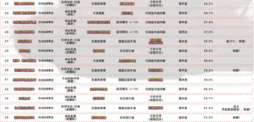 dnf男散打名字DNF男散打角色的名字艺术-第3张图片