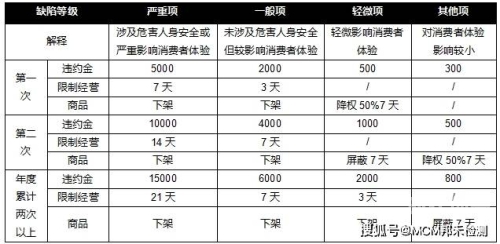 京东互保京东互保，构建新型信任关系与保障消费者权益